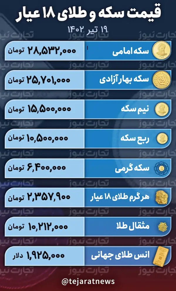 قیمت طلا و سکه 19 تیر 1402