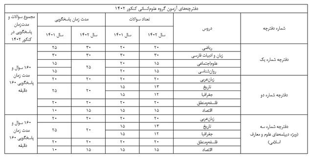 تغییر ساختار دفترچه سؤالات کنکور ۱۴۰۲+ جدول 3 62489845