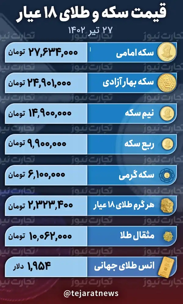 قیمت سکه و طلا 27 تیر 1402