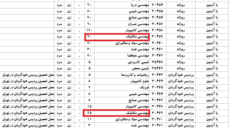 پاسخ مسؤولان به ابهام فروش صندلیهای دانشگاه شریف 2 14020501000485 Test NewPhotoFree